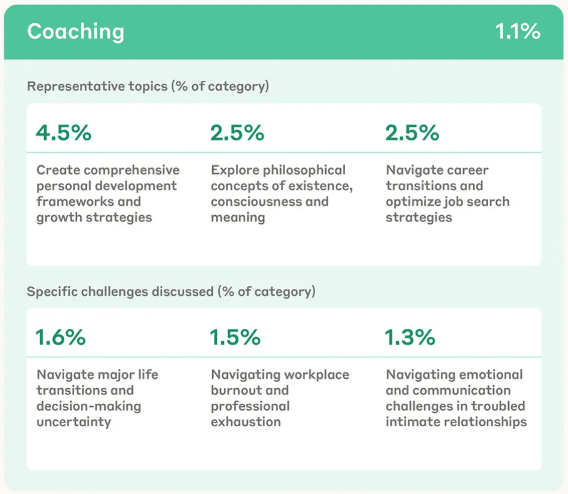 l'usage de l'IA comme coach