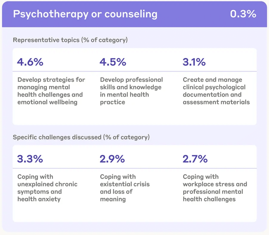 l'usage de l'IA comme thérapeute ou conseiller