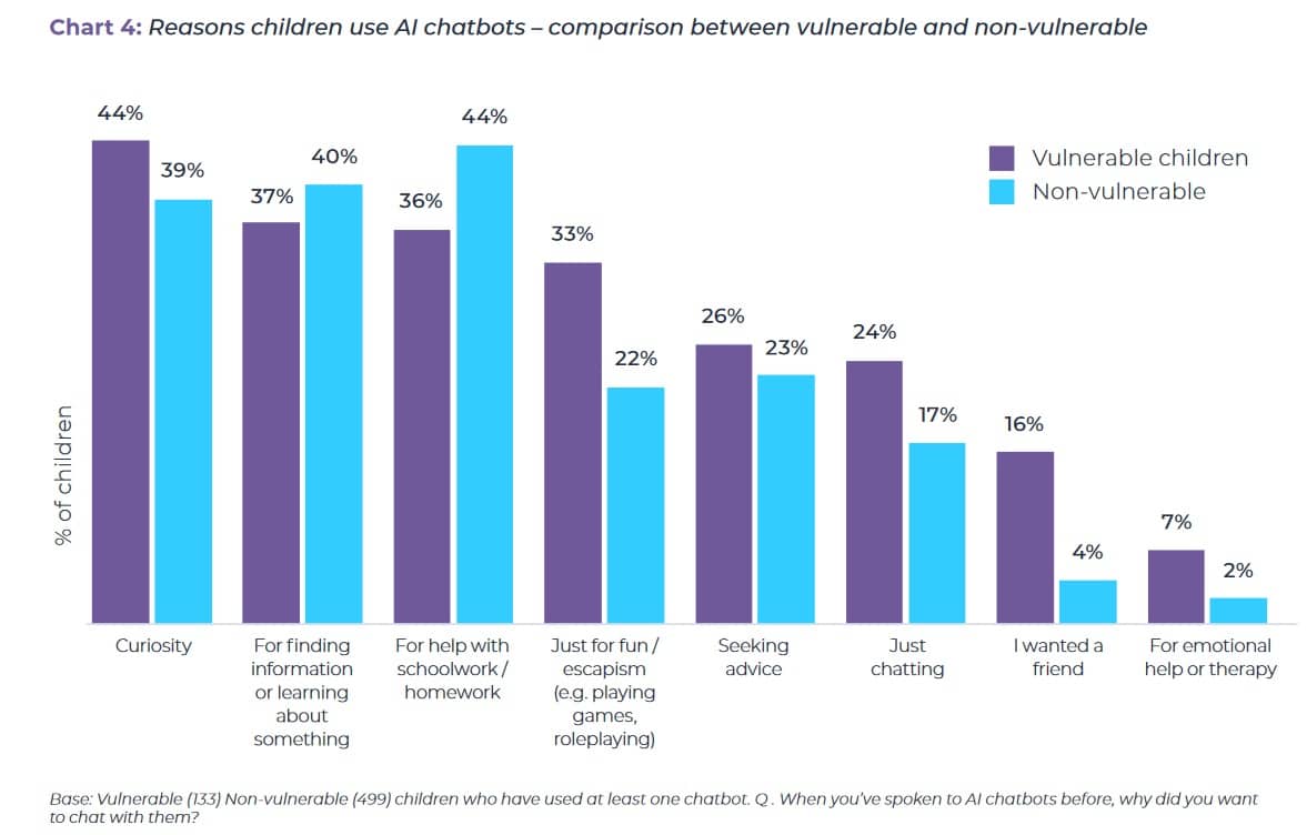 raison pour laquelle les enfants utilisent les IA Gen