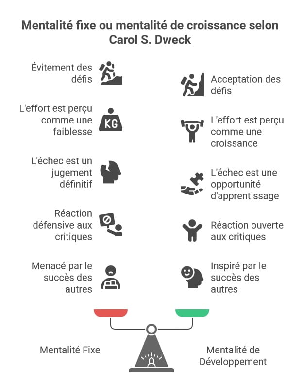 carol s dweck