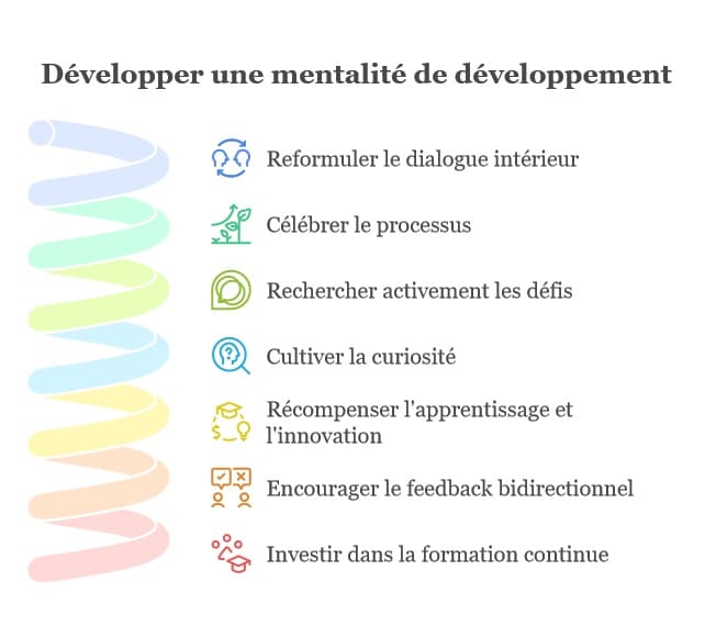 développer une mentalité de développement Carol S Dweck