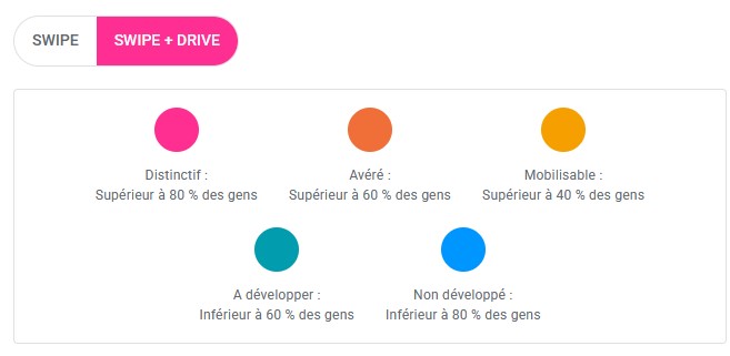 assessfirst swipe et drive