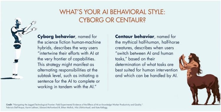 quel est ton style d'usage de l'IA, cyborg ou centaure