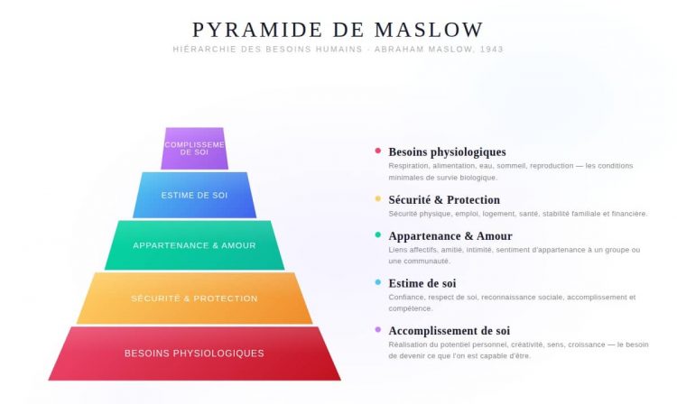 pyramide_maslow