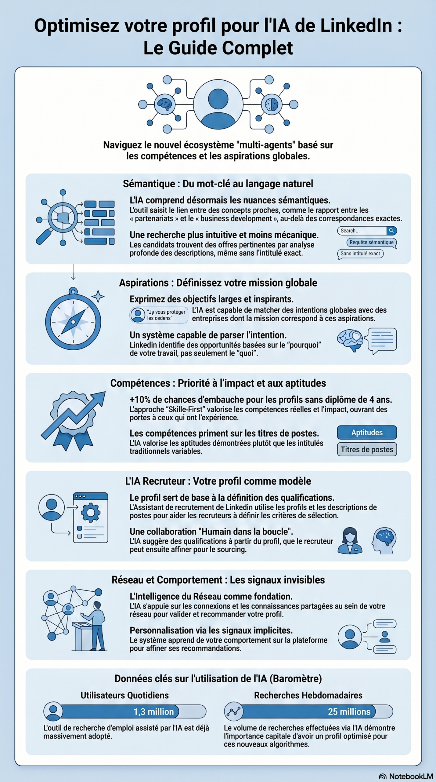comment faire son profil linkedin Hiring Assistant en 2026 avec l'IA comment faire son profil linkedin Hiring Assistant en 2026 avec l'IA